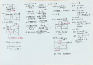 曽於市日商簿記2級工業簿記