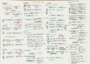 都城市日商簿記2級工業簿記
