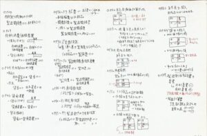 志布志市日商簿記2級商業簿記